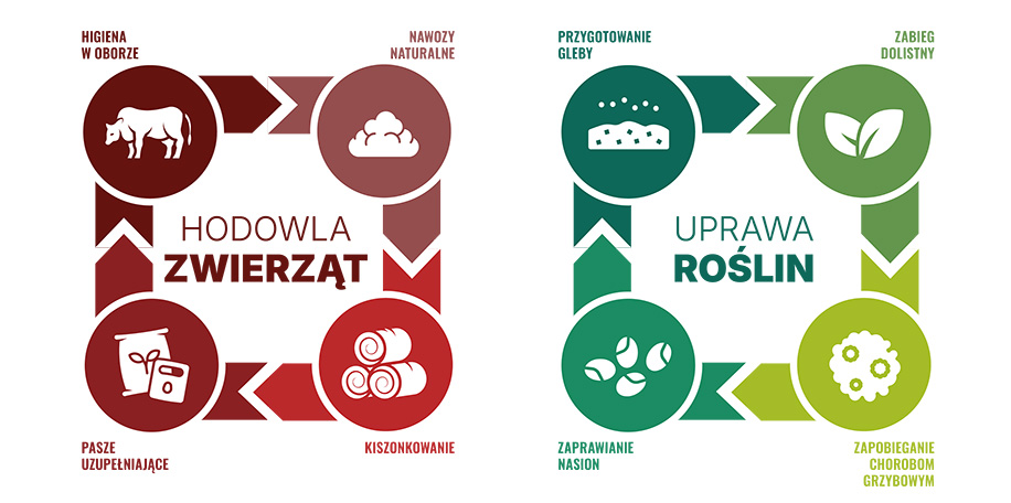 Materiały najlepszej jakości